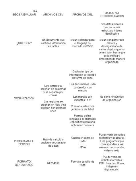 Tabla comparativa de organizaciones de Kyusho Jutsu