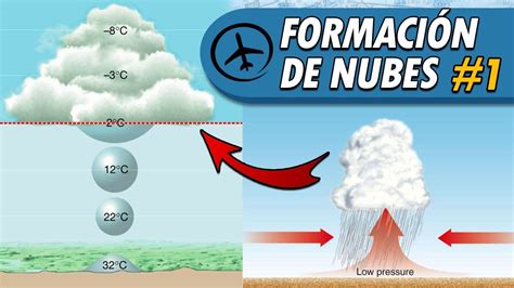 Diagrama que muestra la formación de nubes de tormenta mediante jutsu de fuego