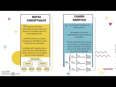 Mapa conceptual de Sin City y sus personajes principales
