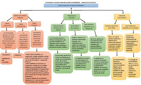 Mapa conceptual de la estructura familiar y el poder mágico en la historia