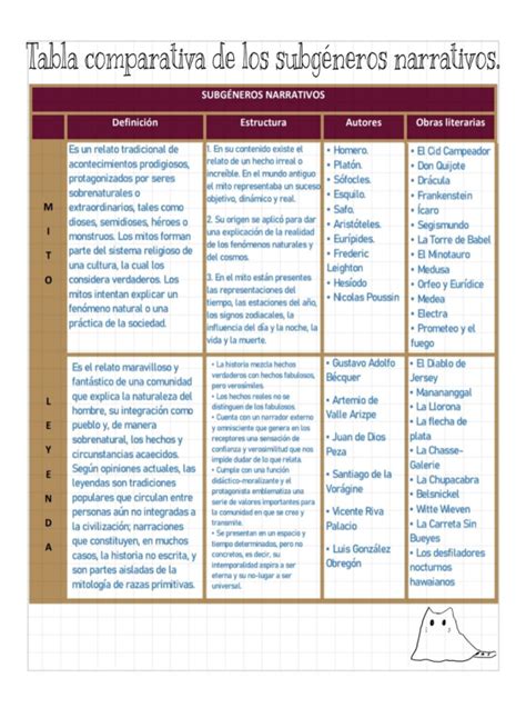 Tabla comparativa de subgéneros de BL