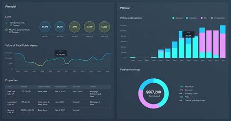 Ejemplo de diseño de dashboard con modo oscuro