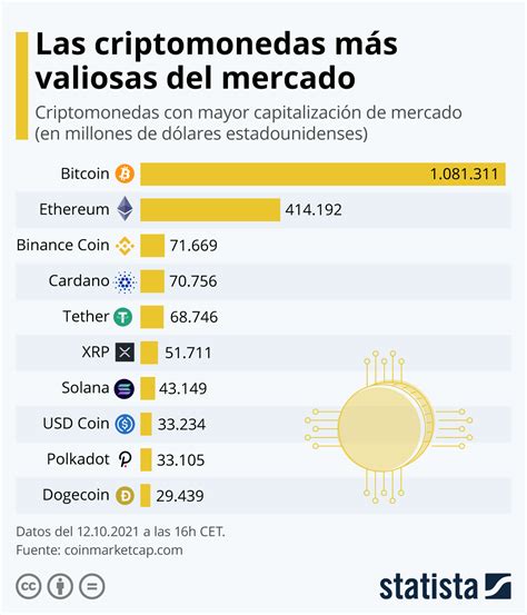Gráfico de precios de criptomonedas Rentberry