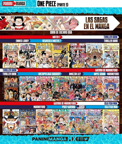 Tabla comparativa de tomos y sagas de One Piece