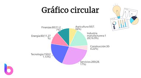 Gráfico circular mostrando la popularidad de diferentes géneros de manhwa