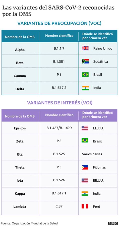 Tabla de las variantes del Kamehameha