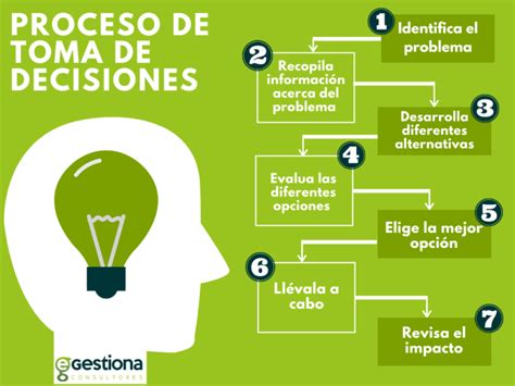 Diagrama que ilustra la manipulación en la toma de decisiones