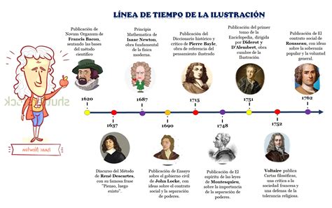 Ilustración de personajes principales de 