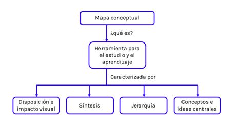 Mapa conceptual de los eventos del Festival de Leyendas