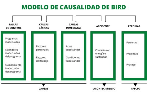 Diagrama explicando la ley de causalidad en Berserk