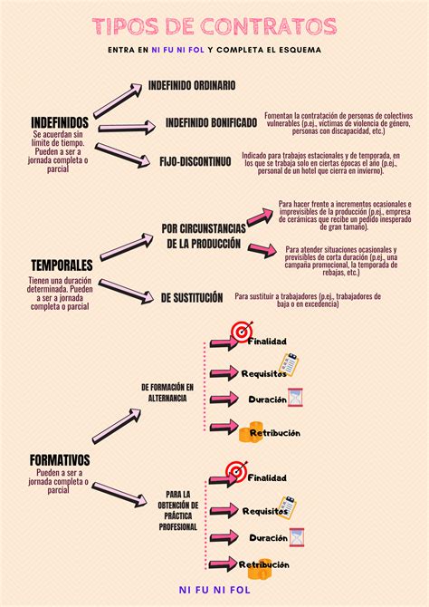 Infografía sobre la estructura de contratos en historias de fantasía