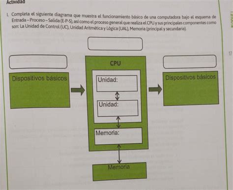 Diagrama que muestra el funcionamiento del parche de Kenpachi