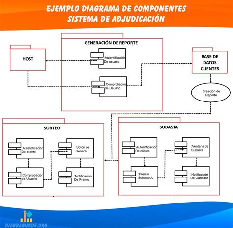 Diagrama de la Genki-dama y sus componentes