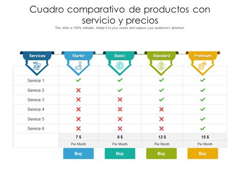 Gráfico comparativo de servicios de suscripción para videojuegos
