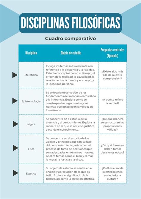 Gráfico comparativo: Filosofía de Pain vs. Realidad Post-Guerra