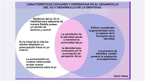 Diagrama comparativo de las estadísticas de Kakashi y Deidara