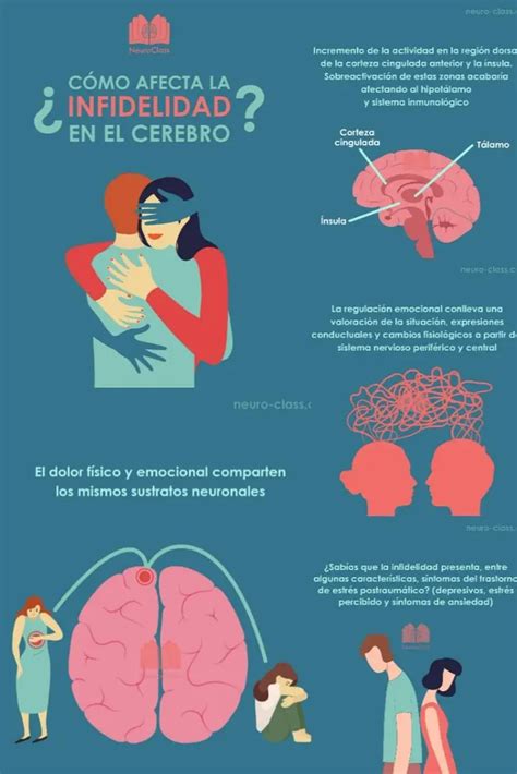 Infografía sobre las consecuencias emocionales de la infidelidad en las relaciones
