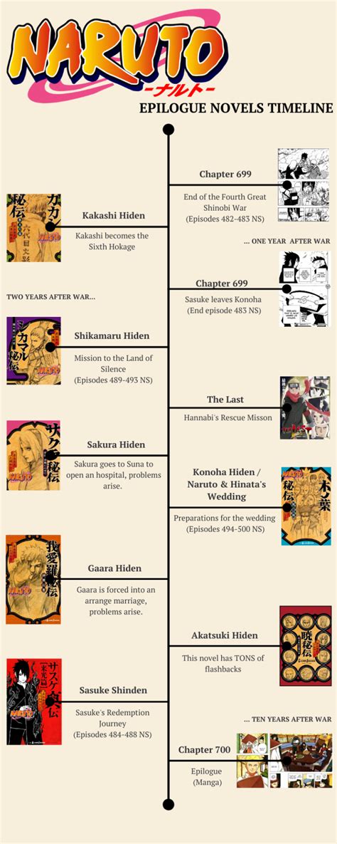 Cronología de los juegos de Naruto