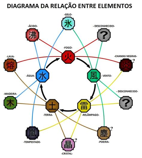Esquema del Kekkei Genkai Shikotsumyaku