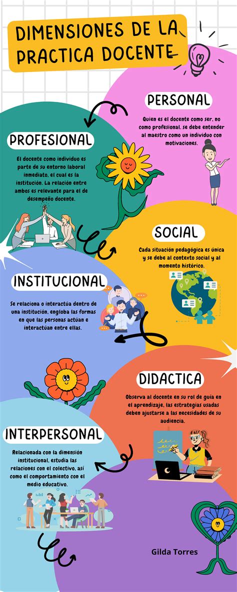 Infografía con las dimensiones y características del dispensador Spirella Fairy