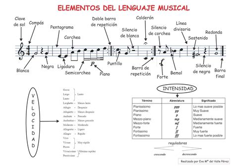 Partitura musical con elementos épicos