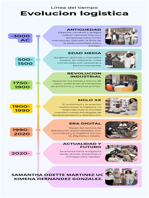 Infografía mostrando la evolución musical de Sawano