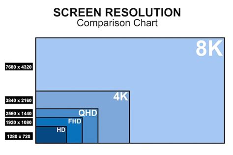Comparativa visual de diferentes resoluciones de pantalla