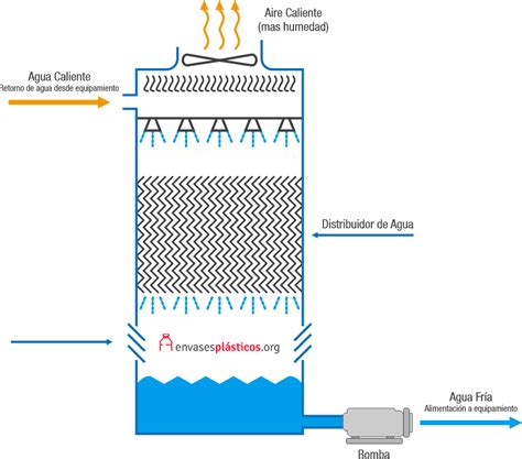 Diagrama de la Torre Argent