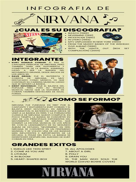 Infografía sobre la discografía de Nirvana