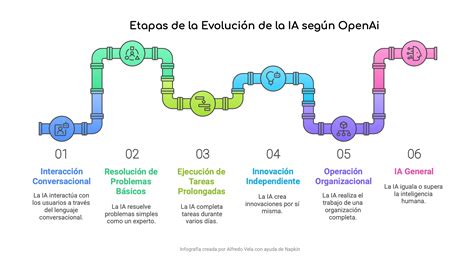 Diagrama de la evolución de Wendy Marvell