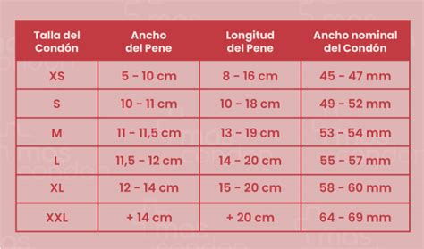 infografía de tallas de condones