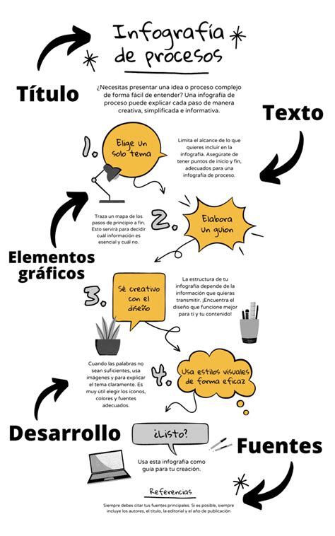Infografía sobre la estructura de un archivo SRT
