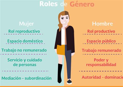 Ilustración comparativa de roles de género en el acoso
