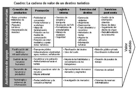 Representación de un Plus con la Cadena del Destino