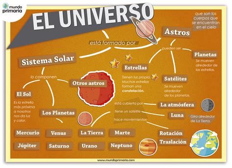 Infografía sobre el universo de Sex Pistols