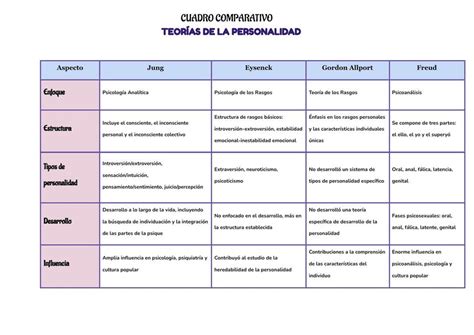Gráfico comparativo de las personalidades de Hina y Natsuo