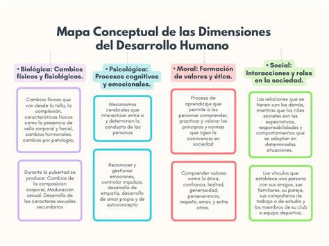Mapa de las dimensiones alternas en Naruto