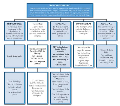 Diagrama de las técnicas de combate de Levi Ackerman con el Equipo de Maniobras Tridimensionales.