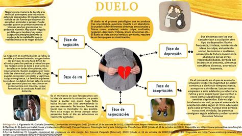 Infografía sobre duelo perinatal
