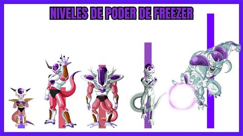 Ilustración comparativa del poder de Freezer y los Androides