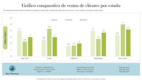 Gráfico comparativo de pesos y calidades de video por episodio