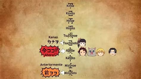 Ilustración de diferentes rangos de cazadores