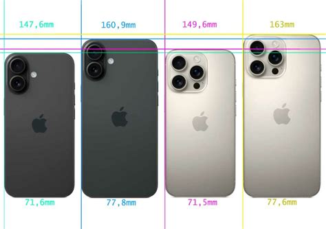 Comparativa de tamaños del Rey Gyuma a lo largo de la serie