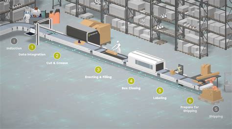 Proceso de empaquetado de un manga