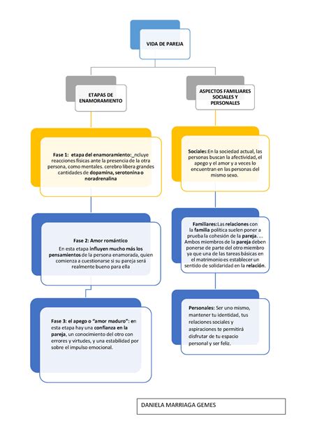 Mapa conceptual de las parejas populares de One Piece Yaoi