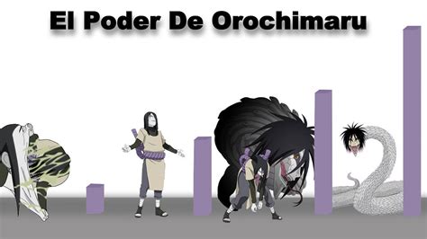 Orochimaru desatando la Serpiente de Ocho Cabezas
