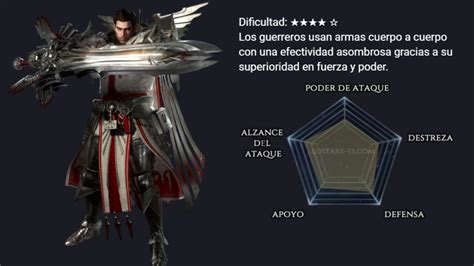 Comparativa Berserker vs Paladín en Lost Ark