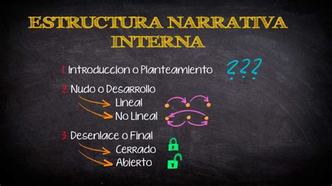 Diagrama de la estructura narrativa de Hajime no Ippo