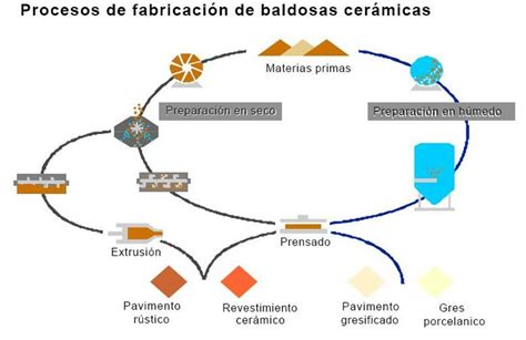 Proceso de fabricación de cerámica para bonsái