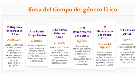 Evolución del género Yaoi